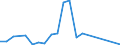 Flow: Exports / Measure: Values / Partner Country: Belgium, Luxembourg / Reporting Country: New Zealand