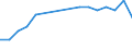 Flow: Exports / Measure: Values / Partner Country: Belgium, Luxembourg / Reporting Country: Poland