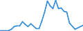 Flow: Exports / Measure: Values / Partner Country: Brazil / Reporting Country: Australia