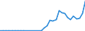 Flow: Exports / Measure: Values / Partner Country: Brazil / Reporting Country: Chile