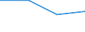 Flow: Exports / Measure: Values / Partner Country: Brazil / Reporting Country: Japan