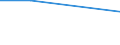 Flow: Exports / Measure: Values / Partner Country: Brazil / Reporting Country: Turkey