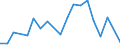 Flow: Exports / Measure: Values / Partner Country: Canada / Reporting Country: Denmark