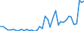 Flow: Exports / Measure: Values / Partner Country: World / Reporting Country: Greece