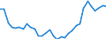 Flow: Exports / Measure: Values / Partner Country: World / Reporting Country: Hungary