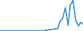 Flow: Exports / Measure: Values / Partner Country: World / Reporting Country: Iceland