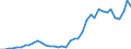 Flow: Exports / Measure: Values / Partner Country: World / Reporting Country: Netherlands