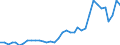 Flow: Exports / Measure: Values / Partner Country: World / Reporting Country: New Zealand