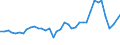 Flow: Exports / Measure: Values / Partner Country: World / Reporting Country: United Kingdom