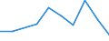 Flow: Exports / Measure: Values / Partner Country: Belgium, Luxembourg / Reporting Country: Canada