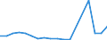 Flow: Exports / Measure: Values / Partner Country: Belgium, Luxembourg / Reporting Country: Denmark