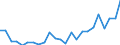 Flow: Exports / Measure: Values / Partner Country: Belgium, Luxembourg / Reporting Country: Spain