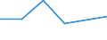 Flow: Exports / Measure: Values / Partner Country: Belgium, Luxembourg / Reporting Country: Sweden