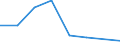 Flow: Exports / Measure: Values / Partner Country: Belgium, Luxembourg / Reporting Country: Switzerland incl. Liechtenstein