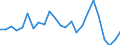 Flow: Exports / Measure: Values / Partner Country: Belgium, Luxembourg / Reporting Country: United Kingdom