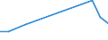 Flow: Exports / Measure: Values / Partner Country: Brazil / Reporting Country: Sweden