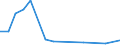 Flow: Exports / Measure: Values / Partner Country: Brazil / Reporting Country: Switzerland incl. Liechtenstein