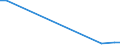 Flow: Exports / Measure: Values / Partner Country: Canada / Reporting Country: Chile