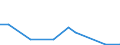 Flow: Exports / Measure: Values / Partner Country: Canada / Reporting Country: France incl. Monaco & overseas