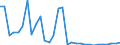 Flow: Exports / Measure: Values / Partner Country: World / Reporting Country: Belgium