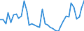 Flow: Exports / Measure: Values / Partner Country: World / Reporting Country: Canada