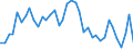 Flow: Exports / Measure: Values / Partner Country: World / Reporting Country: Finland