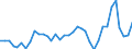 Flow: Exports / Measure: Values / Partner Country: World / Reporting Country: France incl. Monaco & overseas