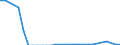 Flow: Exports / Measure: Values / Partner Country: World / Reporting Country: Greece