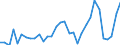 Flow: Exports / Measure: Values / Partner Country: World / Reporting Country: Hungary