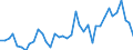 Flow: Exports / Measure: Values / Partner Country: World / Reporting Country: Iceland