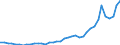 Flow: Exports / Measure: Values / Partner Country: World / Reporting Country: Italy incl. San Marino & Vatican