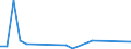 Flow: Exports / Measure: Values / Partner Country: World / Reporting Country: Latvia