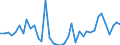 Flow: Exports / Measure: Values / Partner Country: World / Reporting Country: Netherlands