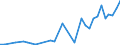 Flow: Exports / Measure: Values / Partner Country: World / Reporting Country: Portugal