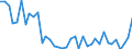 Flow: Exports / Measure: Values / Partner Country: World / Reporting Country: Switzerland incl. Liechtenstein