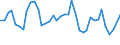 Flow: Exports / Measure: Values / Partner Country: World / Reporting Country: United Kingdom