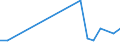 Flow: Exports / Measure: Values / Partner Country: China / Reporting Country: Iceland