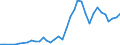 Flow: Exports / Measure: Values / Partner Country: China / Reporting Country: Japan