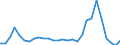 Flow: Exports / Measure: Values / Partner Country: China / Reporting Country: Korea, Rep. of