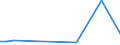 Flow: Exports / Measure: Values / Partner Country: China / Reporting Country: Netherlands