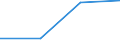 Flow: Exports / Measure: Values / Partner Country: China / Reporting Country: New Zealand