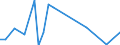 Flow: Exports / Measure: Values / Partner Country: China / Reporting Country: United Kingdom