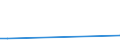 Flow: Exports / Measure: Values / Partner Country: Chinese Taipei / Reporting Country: Czech Rep.