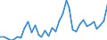 Flow: Exports / Measure: Values / Partner Country: Chinese Taipei / Reporting Country: France incl. Monaco & overseas