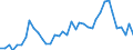 Flow: Exports / Measure: Values / Partner Country: Chinese Taipei / Reporting Country: Germany