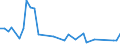 Flow: Exports / Measure: Values / Partner Country: Chinese Taipei / Reporting Country: Iceland