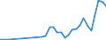 Flow: Exports / Measure: Values / Partner Country: Chinese Taipei / Reporting Country: Poland