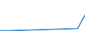 Flow: Exports / Measure: Values / Partner Country: Chinese Taipei / Reporting Country: Switzerland incl. Liechtenstein