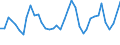 Flow: Exports / Measure: Values / Partner Country: Chinese Taipei / Reporting Country: United Kingdom