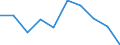 Flow: Exports / Measure: Values / Partner Country: France excl. Monaco & overseas / Reporting Country: Austria